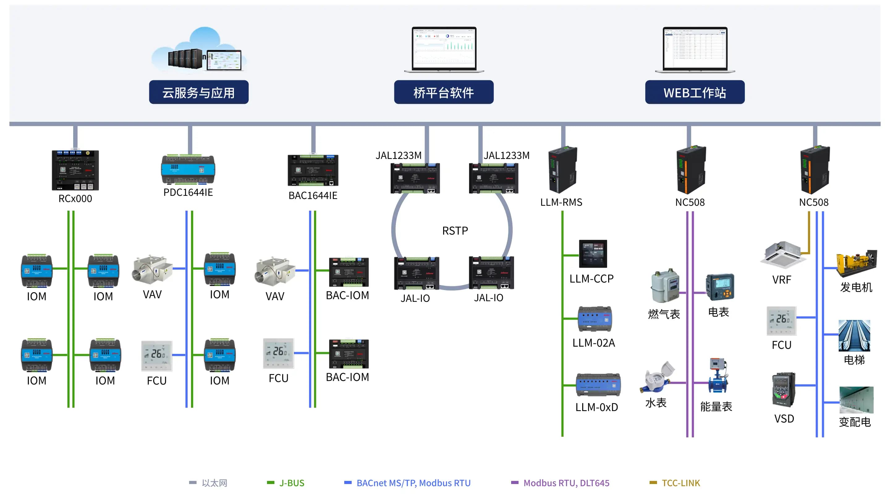network